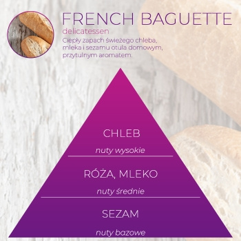Wkład zapachowy Spring Air do dozownika Smart Air FRENCH BAGUETTE