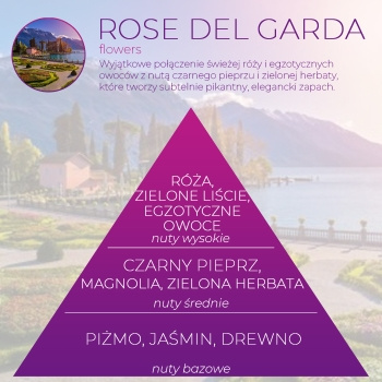 Wkład zapachowy Spring Air do dozownika Smart Air ROSE DEL GARDA