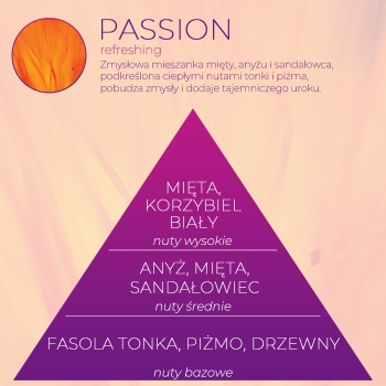 Wkład zapachowy Spring Air do dozownika Smart Air PASSION