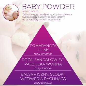 Wkład zapachowy Spring Air do dozownika Smart Air BABY POWDER