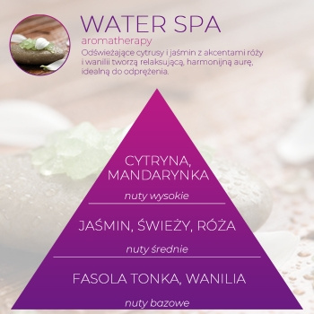 Wkład zapachowy Spring Air do dozownika Smart Air WATER SPA
