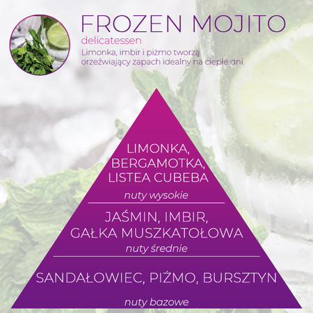 Odświeżacz powietrza Spring AIR Ultra Scent FROZEN MOJITO 500ml