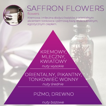 Wkład zapachowy Spring Air do dozownika Smart Air SAFFRON FLOWERS