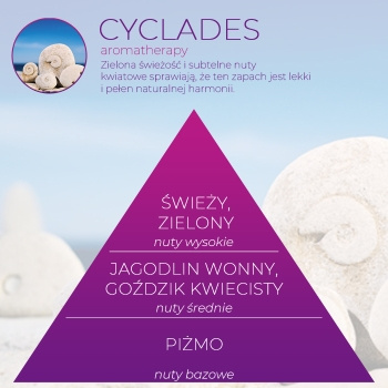 Wkład zapachowy Spring Air do dozownika Smart Air CYCLADES