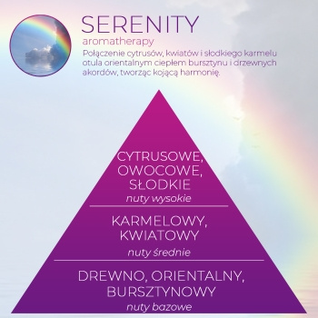 Wkład zapachowy Spring Air do dozownika Smart Air SERENITY
