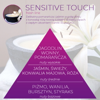 Wkład zapachowy Spring Air do dozownika Smart Air SENSITIVE TOUCH