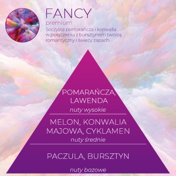 Wkład zapachowy Spring Air do dozownika Smart Air FANCY